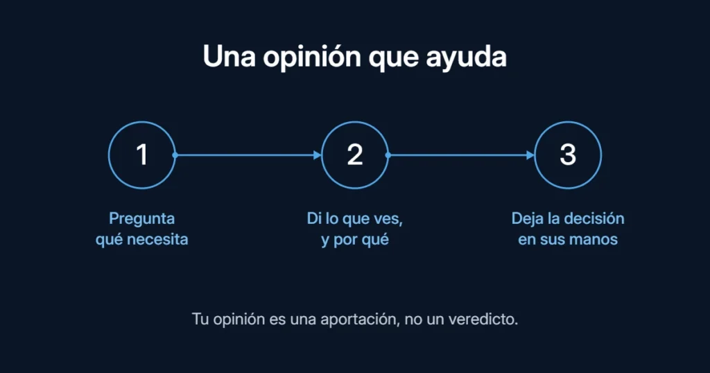 Una opinión que ayuda, en tres pasos: pregunta qué necesita, di lo que ves y por qué, y deja la decisión en sus manos. Tu opinión es una aportación, no un veredicto.