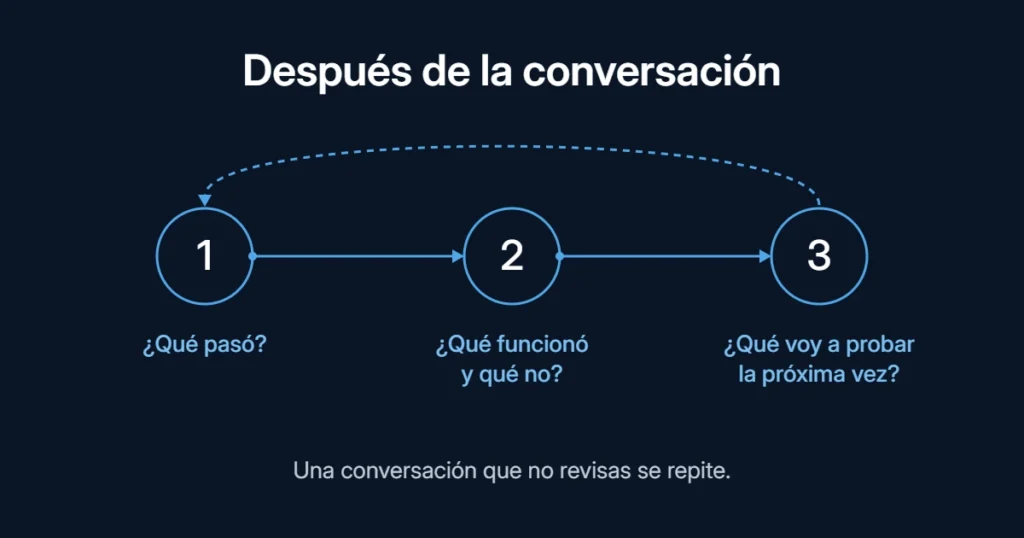 Después de la conversación, tres preguntas: qué pasó, qué funcionó y qué no, y qué voy a probar la próxima vez. Una conversación que no revisas se repite.