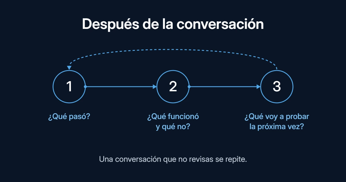 Después de la conversación, tres preguntas: qué pasó, qué funcionó y qué no, y qué voy a probar la próxima vez. Una conversación que no revisas se repite.